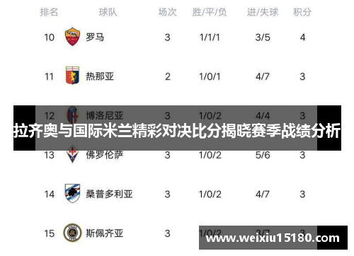 拉齐奥与国际米兰精彩对决比分揭晓赛季战绩分析