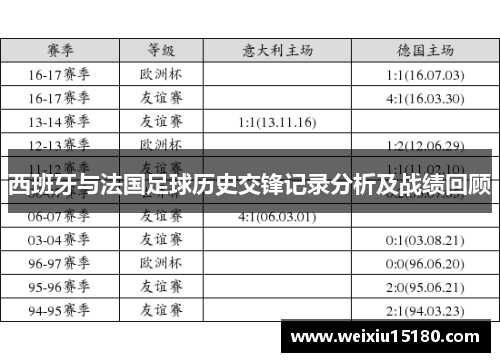 西班牙与法国足球历史交锋记录分析及战绩回顾